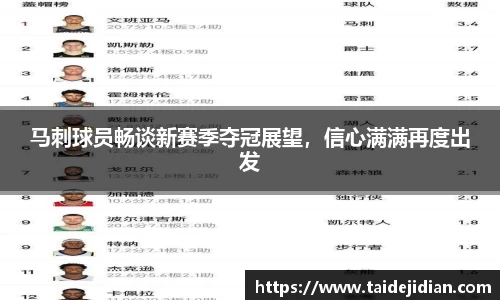 马刺球员畅谈新赛季夺冠展望，信心满满再度出发